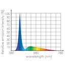 Vorschaubild TUNZE LED full spectrum 8850 26 Watt LED-Aquarienbeleuchtung